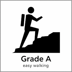 Illustration of Grade A hikes on Table Mountain