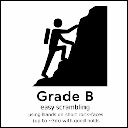 Illustration of Grade B scrambles on Table Mountain