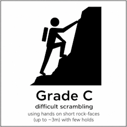 Illustration of Grade C scrambles on Table Mountain